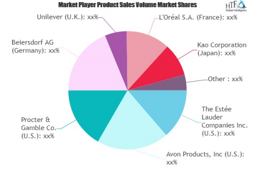 Cosmetic Products Market'