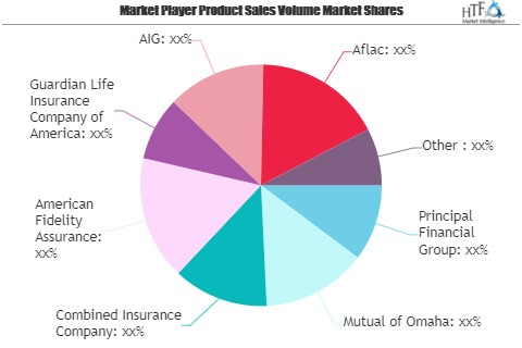 Illness Insurance Market to Watch: Spotlight on Mutual of Om'
