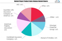 Illness Insurance Market to Watch: Spotlight on Mutual of Om