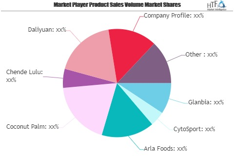 Protein Drinks Market Growing Popularity and Emerging Trends'