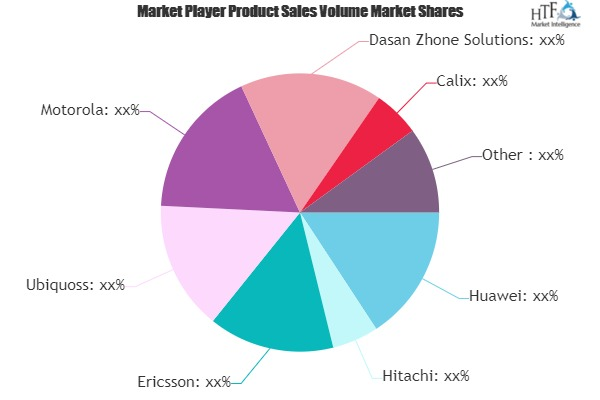 GPON Equipment Market