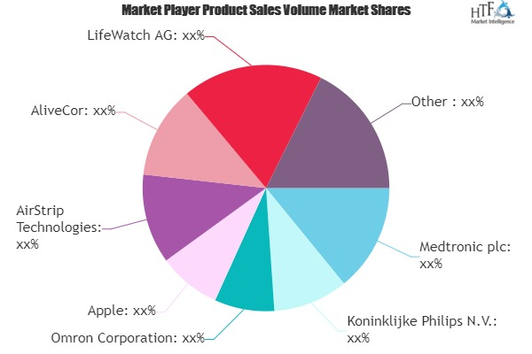 mHealth Solutions Market'
