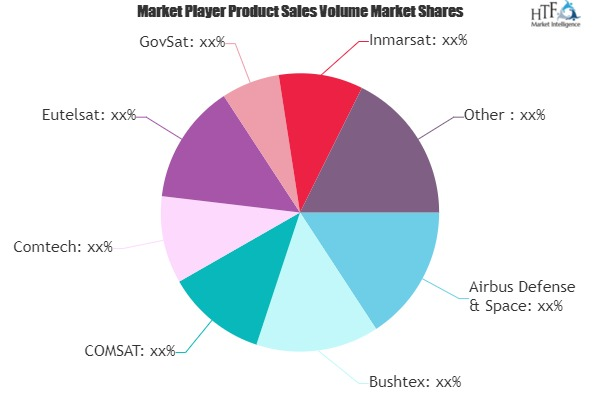 Government and Military Satellite Communications Market Next'