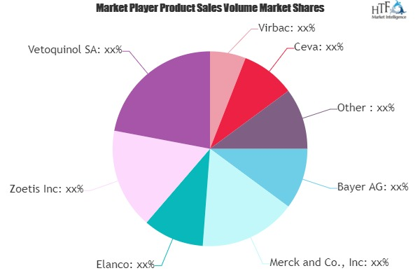 Companion Animal Healthcare Market'
