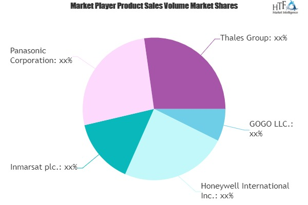 Connected Aircraft Solutions Market'