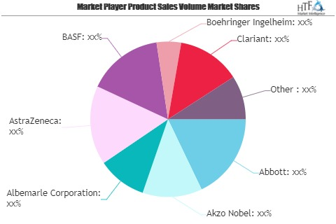 Fine Pharmaceutical Chemicals Market SWOT Analysis by Key Pl'