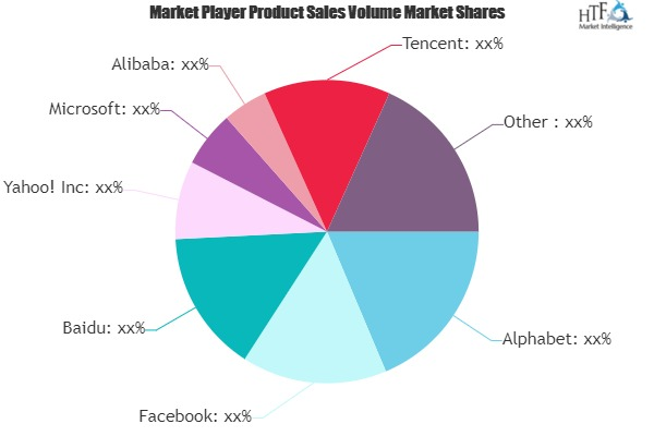 Social Media Advertising Market'