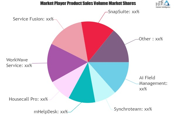 Service Order Software Market