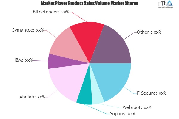 Endpoint Security Software Market'