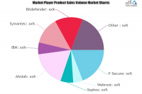 Endpoint Security Software Market