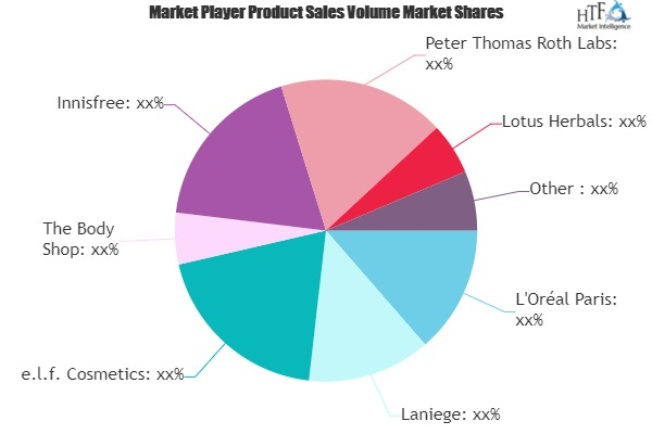 Overnight Face Mask Market'
