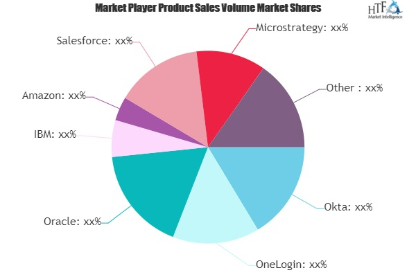 Mobile Identity Software Market