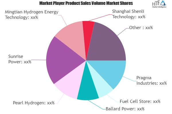 Hydrogen Fuel Cell Stacks Market'