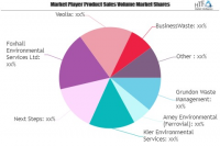 Waste Management Market to See Huge Growth by 2025: SWRnewst