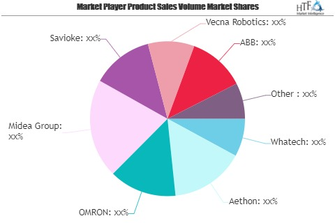 Hospital Logistics Robots Market to Watch: Spotlight on What'
