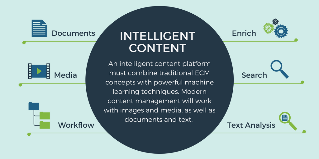 Content Intelligence Platform'
