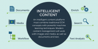 Content Intelligence Platform
