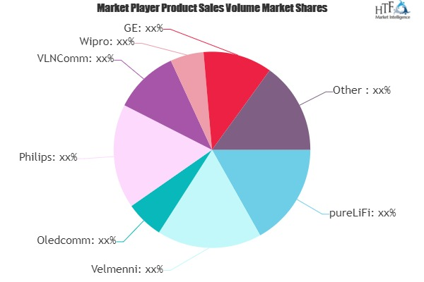 ePayment System Market'