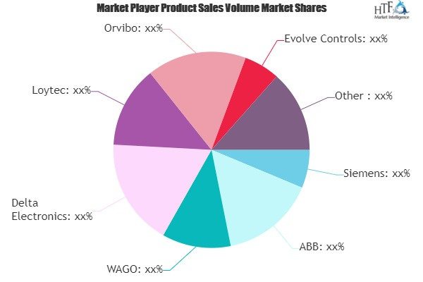 Room Automation System Market'