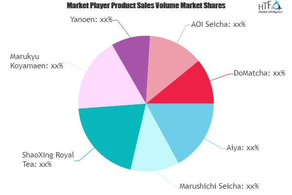 Organic Matcha Tea Market