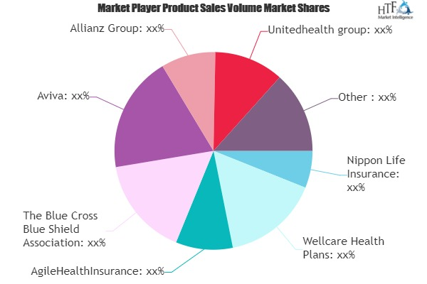 Healthcare Reimbursement Market