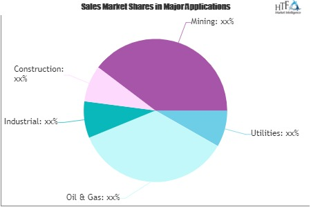 Power Rental Contracts And Agreements Market'