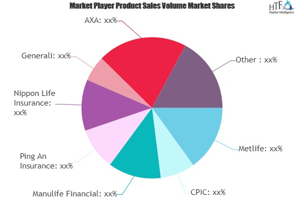 Senior Health Insurance Market'