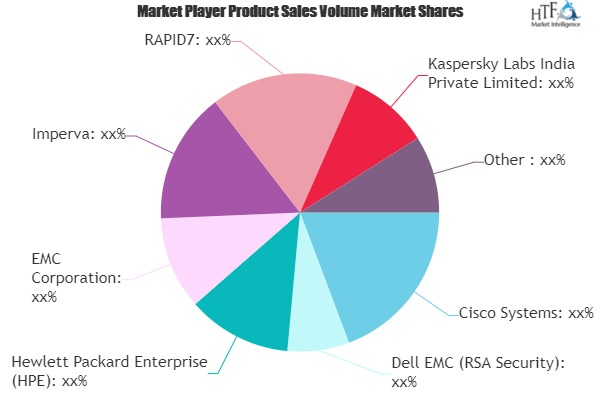 Cyber Security Software Market'