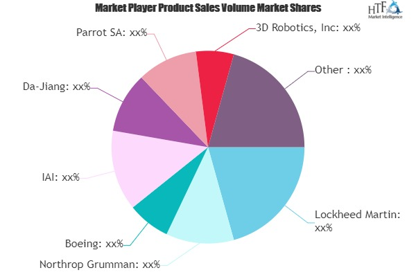 Unmanned Aircraft Systems (UAS) Market