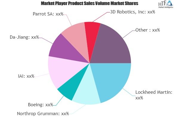 Unmanned Aircraft Systems (UAS) Market'