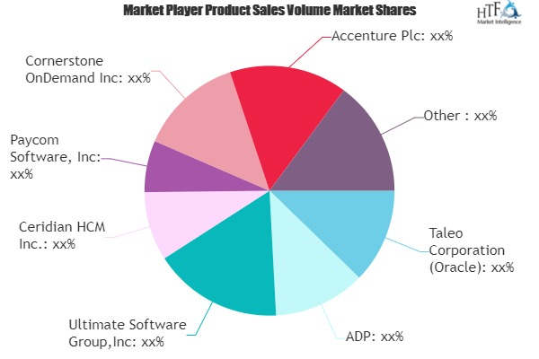 HR Software Market'