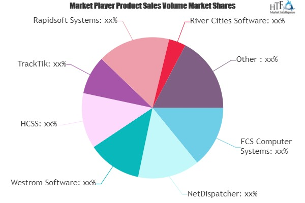 Service Dispatch Software'