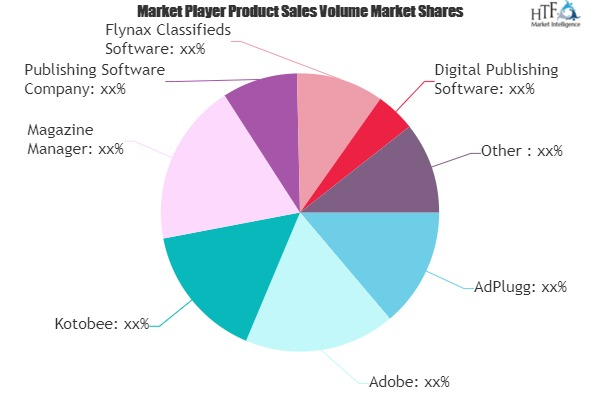 Publishing and Subscriptions Software
