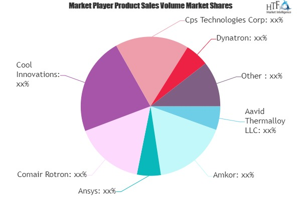 Semiconductor Microchip Thermal Management Technology'