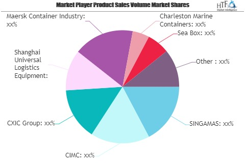 Shipping Containers Market to Watch: Spotlight on SINGAMAS,