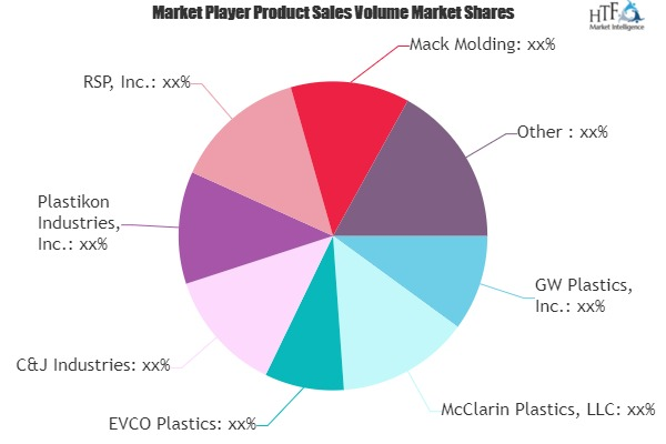 Plastic Contract Manufacturing'