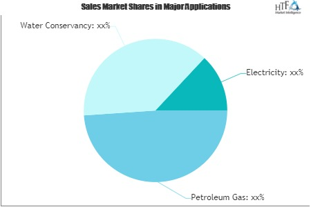Digital Oil-Field (DOF) Market