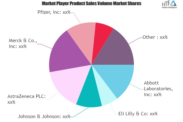 Pain Management Therapeutics Market'