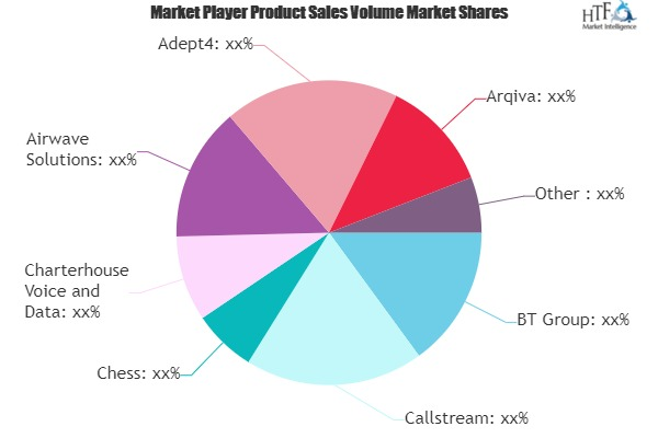 B2B Telecommunications Market'