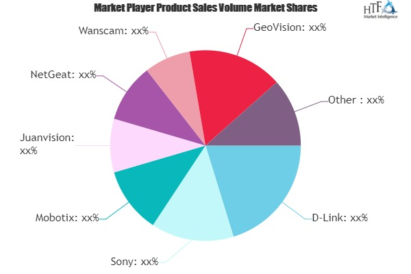 Security Cameras Market