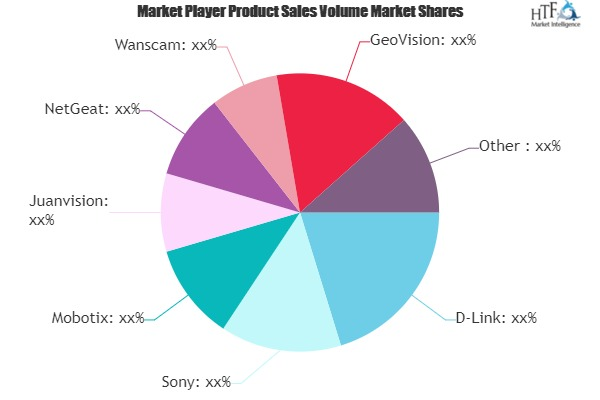 Security Cameras Market'