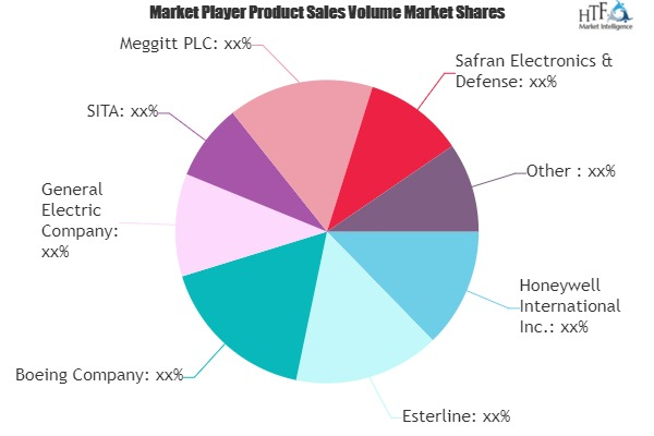 Aircraft Health Monitoring Systems Market'