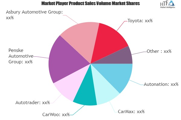 Used Car and Refurbished Car Market'