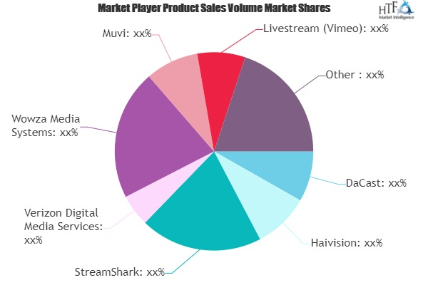 Live Event Streaming Services &amp; Solutions Market'