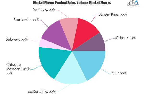 Fast-Casual Restaurants Market