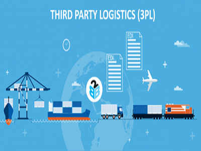 Third-Party Logistics Software Market'