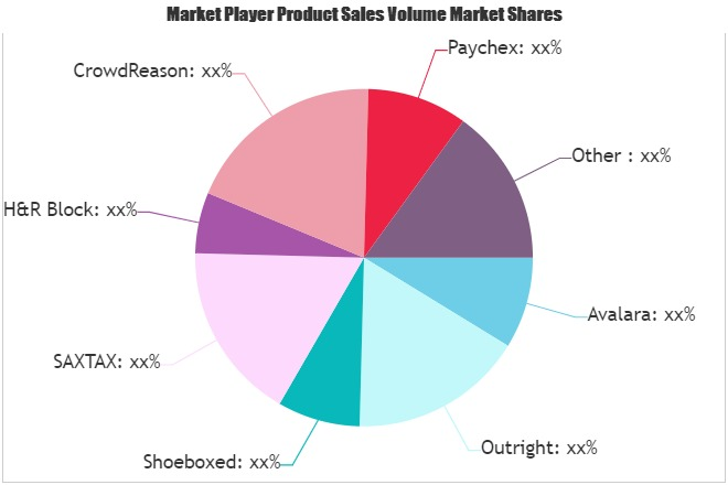 Tax Management Software Market