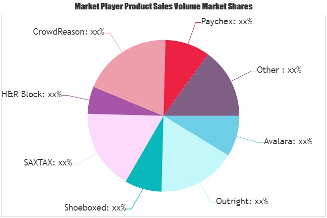 Tax Management Software Market'