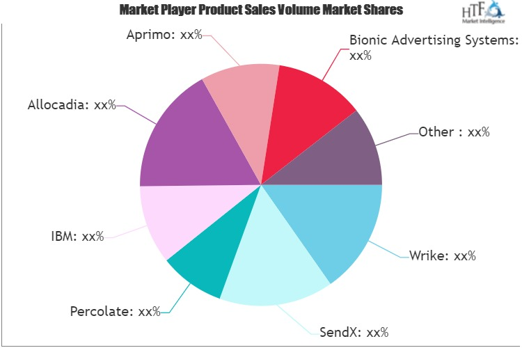 Marketing Planning Software Market'