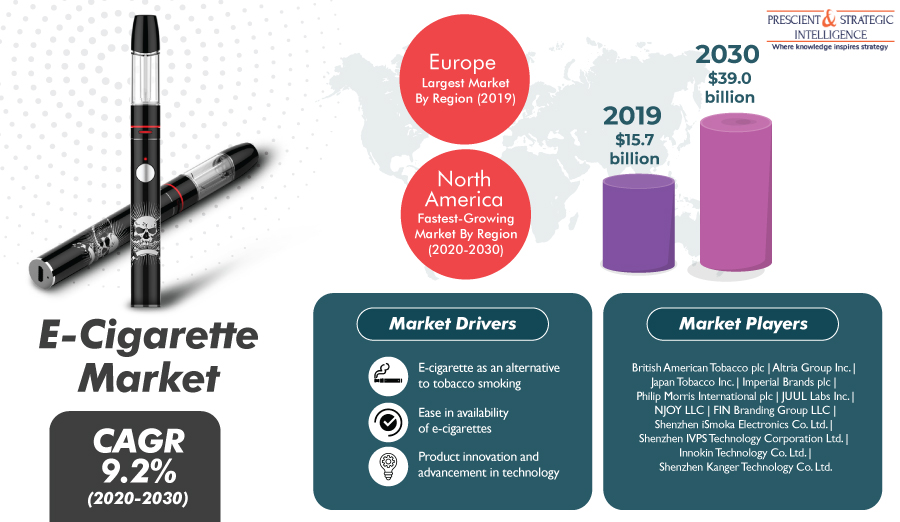 E-Cigarette Market